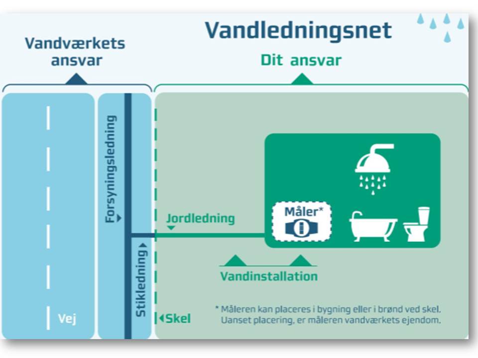 Hvem har ansvaret